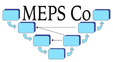MEPSCo GAMP